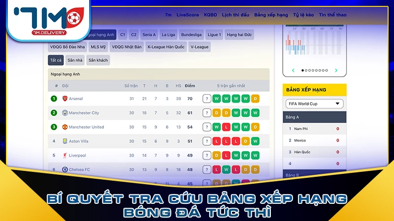Bí quyết tra cứu bảng xếp hạng bóng đá tức thì Bí quyết tra cứu bảng xếp hạng bóng đá tức thì